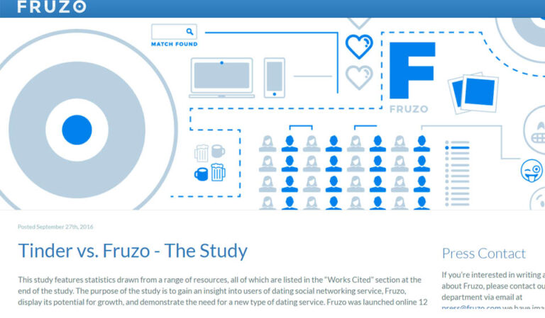Fruzo Review – Menschen auf eine ganz neue Art treffen